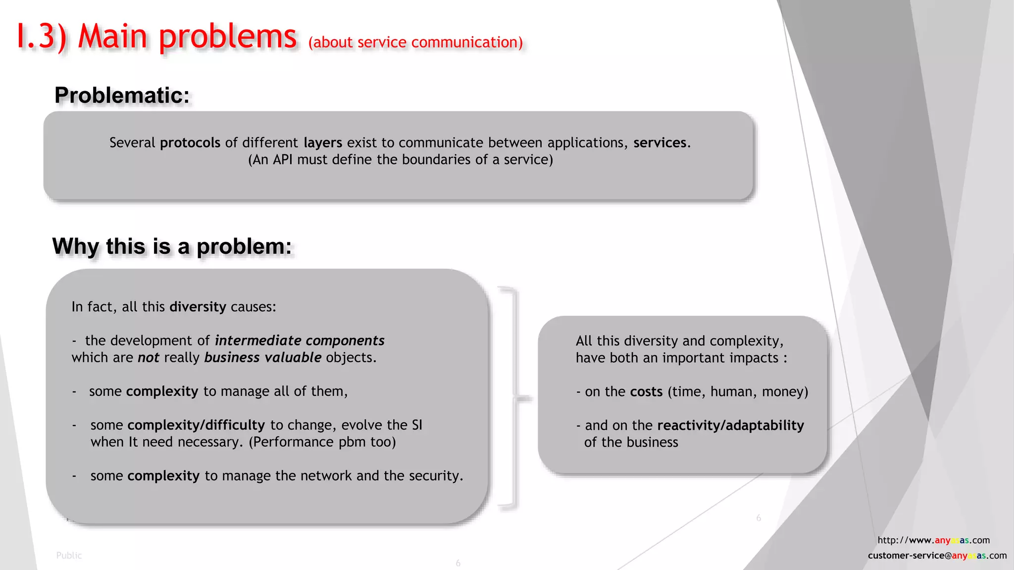 I.3) Main problems (about service communication)
Public 6
Problematic:
Several protocols of different layers exist to communicate between applications, services.
(An API must define the boundaries of a service)
In fact, all this diversity causes:
- the development of intermediate components
which are not really business valuable objects.
- some complexity to manage all of them,
- some complexity/difficulty to change, evolve the SI
when It need necessary. (Performance pbm too)
- some complexity to manage the network and the security.
Why this is a problem:
All this diversity and complexity,
have both an important impacts :
- on the costs (time, human, money)
- and on the reactivity/adaptability
of the business
Public
6
http://www.anyasas.com
customer-service@anyasas.com
 