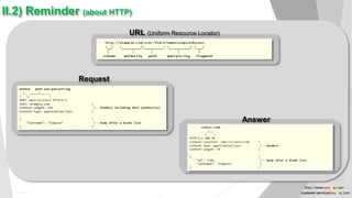 13
II.2) Reminder (about HTTP)
URL (Uniform Resource Locator)
Request
Answer
Public
13
http://www.anyasas.com
customer-service@anyasas.com
 