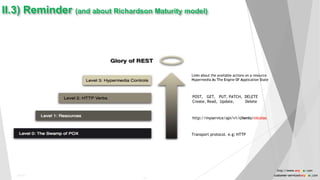 II.3) Reminder (and about Richardson Maturity model)
http://myservice/api/v1/clients/nicolas
POST, GET, PUT, PATCH, DELETE
Create, Read, Update, Delete
Links about the available actions on a resource
Hypermedia As The Engine Of Application State
Transport protocol. e.g: HTTP
Public
14
http://www.anyasas.com
customer-service@anyasas.com
 