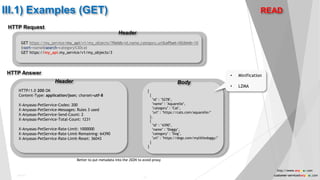 III.1) Examples (GET)
HTTP Request
GET https://my_service/my_api/v1/my_objects/?fields=id,name,category,url&offset=0&limit=10
&sort=name&search=category%3Dcat
GET https://my_api.my_service/v1/my_objects/3
HTTP Answer
HTTP/1.0 200 OK
Content-Type: application/json; charset=utf-8
X-Anyasas-PetService-Codes: 200
X-Anyasas-PetService-Messages: Rules 3 used
X-Anyasas-PetService-Send-Count: 2
X-Anyasas-PetService-Total-Count: 1231
X-Anyasas-PetService-Rate-Limit: 1000000
X-Anyasas-PetService-Rate-Limit-Remaining: 64390
X-Anyasas-PetService-Rate-Limit-Reset: 36043
Header
[
{
"id" : "5278",
"name" : "Aquarelle",
"category" : "Cat",
"url" : "https://cats.com/aquarelle/"
},
{
"id" : "4390",
"name" : "Doggy",
"category" : "Dog",
"url" : "https://dogs.com/mylitlledoggy/"
}
]
Body
Header
READ
Better to put metadata into the JSON to avoid proxy
• Minification
• LZMA
Public
19
http://www.anyasas.com
customer-service@anyasas.com
 