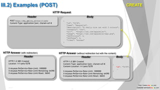 III.2) Examples (POST)
HTTP Request
POST https://my_api.my_service/v1/pets
Content-Type: application/json; charset=utf-8
HTTP Answer (with redirection)
HTTP/1.0 201 Created
Location /v1/pets/5278
X-Anyasas-PetService-Rate-Limit: 1000000
X-Anyasas-PetService-Rate-Limit-Remaining: 64390
X-Anyasas-PetService-Rate-Limit-Reset: 36043
Header
{
"id": "5278",
"name": “Aquarelle",
"description": "A really nice cat with 3 colours",
“category": “Cat",
"url": "https://cat.com/aquarelle/",
"image": "https://cat.com/aquarelle/img1.png",
“nbOfColours": 3,
“nbOfLegs": 4,
“likes": “mouses"
}
BodyHeader
HTTP Answer (without redirection but with the content)
HTTP/1.0 201 Created
Content-Type: application/json; charset=utf-8
Content-Location /v1/pets/5278
X-Anyasas-PetService-Rate-Limit: 1000000
X-Anyasas-PetService-Rate-Limit-Remaining: 64390
X-Anyasas-PetService-Rate-Limit-Reset: 36043
Header Body
{
"id": "5278",
…
}
CREATE
20
Public
http://www.anyasas.com
customer-service@anyasas.com
 