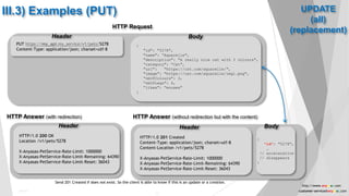 III.3) Examples (PUT)
HTTP Request
PUT https://my_api.my_service/v1/pets/5278
Content-Type: application/json; charset=utf-8
HTTP Answer (with redirection)
HTTP/1.0 200 OK
Location /v1/pets/5278
X-Anyasas-PetService-Rate-Limit: 1000000
X-Anyasas-PetService-Rate-Limit-Remaining: 64390
X-Anyasas-PetService-Rate-Limit-Reset: 36043
Header
{
"id": "5278",
"name": “Aquarelle",
"description": "A really nice cat with 3 colours",
“category": “Cat",
"url": "https://cat.com/aquarelle/",
"image": "https://cat.com/aquarelle/img1.png",
“nbOfColours": 3,
“nbOfLegs": 4,
“likes": “mouses"
}
BodyHeader
HTTP Answer (without redirection but with the content)
HTTP/1.0 201 Created
Content-Type: application/json; charset=utf-8
Content-Location /v1/pets/5278
X-Anyasas-PetService-Rate-Limit: 1000000
X-Anyasas-PetService-Rate-Limit-Remaining: 64390
X-Anyasas-PetService-Rate-Limit-Reset: 36043
Header Body
{
"id": "5278",
…
// acceleration
// disappears
}
UPDATE
(all)
(replacement)
Send 201 Created if does not exist. So the client is able to know if this is an update or a creation.
21
Public
http://www.anyasas.com
customer-service@anyasas.com
 