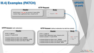 III.4) Examples (PATCH)
HTTP Answer (with redirection)
HTTP/1.0 200 OK
Location /v1/pets/5278
X-Anyasas-PetService-Rate-Limit: 1000000
X-Anyasas-PetService-Rate-Limit-Remaining: 64390
X-Anyasas-PetService-Rate-Limit-Reset: 36043
Header
HTTP Request
PATCH https://my_api.my_service/v1/pets/5278
Content-Type: application/json; charset=utf-8
{
"speed": 258
}
BodyHeader
HTTP Answer (without redirection but with the content)
HTTP/1.0 200 OK
Content-Type: application/json; charset=utf-8
Content-Location /v1/pets/5278
X-Anyasas-PetService-Rate-Limit: 1000000
X-Anyasas-PetService-Rate-Limit-Remaining: 64390
X-Anyasas-PetService-Rate-Limit-Reset: 36043
Header Body
{
"id": "5278",
// All the
// JSON
}
UPDATE
(a part)
22
Public
http://www.anyasas.com
customer-service@anyasas.com
 