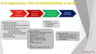 27
IV.1) Appendices: How to build/transform a service
1) Define the service offer:
• Which service to expose ?
• What are the different alternatives proposed ?
• Who are the consumers?
• What will the user need to use my service?
• Defining the business model :
• what the expected gain?
• Are we ready for a billing model ?
• What are the legal constraints associated
with my service?
• Documentation quality
1) Service
offer
definition
2) Service
technical
definition
3) Service life
In production
4) Service
promotion
4) Service promotion
• Where the service will be exposed
(catalog, discovery service …) ?
• Communication support definition.
• User feedbacks
3) Service life
• How manage transition
• Troubleshooting
management
http://www.anyasas.com
customer-service@anyasas.com
2) Service promotion
• Define where the service will be exposed
(Amazon, Google, countries)
• Support costs
• Network impacts and costs
• Backends impacts and costs
• Service interface for monitoring,
billing, …
• Evolution management
• SLA
• Restriction management (client, time, …)
27
Public
 