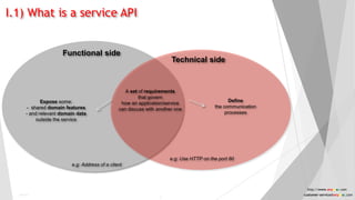 I.1) What is a service API
A set of requirements
that govern
how an application/service
can discuss with another one
Expose some:
- shared domain features
- and relevant domain data
outside the service
Technical side
Functional side
e.g: Address of a client
e.g: Use HTTP on the port 80
Define
the communication
processes
Public
4
http://www.anyasas.com
customer-service@anyasas.com
 