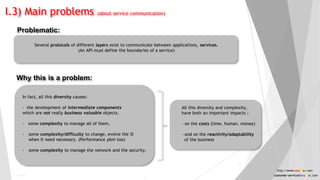 I.3) Main problems (about service communication)
Public 6
Problematic:
Several protocols of different layers exist to communicate between applications, services.
(An API must define the boundaries of a service)
In fact, all this diversity causes:
- the development of intermediate components
which are not really business valuable objects.
- some complexity to manage all of them,
- some complexity/difficulty to change, evolve the SI
when It need necessary. (Performance pbm too)
- some complexity to manage the network and the security.
Why this is a problem:
All this diversity and complexity,
have both an important impacts :
- on the costs (time, human, money)
- and on the reactivity/adaptability
of the business
Public
6
http://www.anyasas.com
customer-service@anyasas.com
 