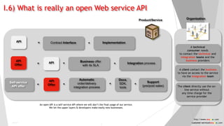 I.6) What is really an open Web service API
API
An open API is a self-service API where we will don’t the final usage of our service.
We let the upper layers & developers make easily new businesses.
API
Offer
API
Self-service
API offer
Contract Interface Implementation
Business offer
with its SLA
Integration process
API
Offer
Docs,
SDK,
tools
Automatic
order/delivery
integration process
Support
(pre/post sales)
= +
+ +=
= + + +
A technical
consumer needs
to contact the technical and
integration teams and the
business providers
A client contact the business
to have an access to the service
via the integration team
The client directly use the on-
line service without
any time charge for the
service provider
Product/Service Organization
Public
9
http://www.anyasas.com
customer-service@anyasas.com
 