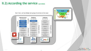 II.2) According the service (provided)
But in fact, we have three main groups of services on the cloud.
Public
10
http://www.anyasas.com
customer-service@anyasas.com
 