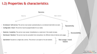 I.2) Properties & characteristics
• On-demand / Self-service: The service must answer automatically to a on-demand need when we want.
• Configurable / Smart: The service must be programmable for our needs.
• Elasticity / Scalability: The service must answer immediately to a need even if the needs increase.
• Distributed / Resilient: The service must be accessible from everywhere, for different kinds of devices and usages.
• Specialized: Focused on a single task, service. The service is an expert of its own domain.
Dynamicity
Accessibility
Not usage / need
based
Service
Main notionsMust be
Public
5
http://www.anyasas.com
customer-service@anyasas.com
 