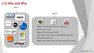 Who ?
Why ?
• Gartner: + 150 billions of $ in 2013 / 19% IT spent in 2015.
• IDC: 241 billions en 2020.
• Amazon: Earn more money with its cloud
• Lilly: A server available in less than 3 minutes (before several weeks)
• GSK: OPEX decreases of 30%
• Sybase: Saving 2 millions of $ per year (shared resources, CPU, storage)
I.3) Who and Why
Public
6
http://www.anyasas.com
customer-service@anyasas.com
 