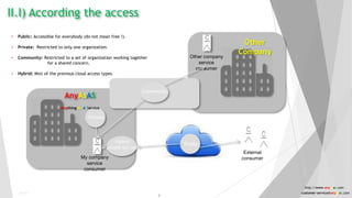 II.I) According the access
8
24 August
2017
• Public: Accessible for everybody (do not mean free !).
• Private: Restricted to only one organization.
• Community: Restricted to a set of organization working together
for a shared concern.
• Hybrid: Mixt of the previous cloud access types.
My company
service
consumer
Private
Community
Other company
service
consumer
Public
External
consumer
Hybrid
private but use
Public
8
http://www.anyasas.com
customer-service@anyasas.com
AnyAsAS
Anything As A Service
Other
Company
 