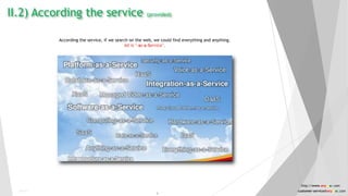 According the service, if we search on the web, we could find everything and anything.
All is ‘-as-a-Service’.
II.2) According the service (provided)
Public
9
http://www.anyasas.com
customer-service@anyasas.com
 