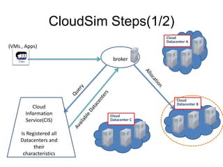 Cloudsim & Green Cloud | PPTX
