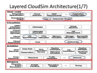 Cloudsim & Green Cloud | PPTX