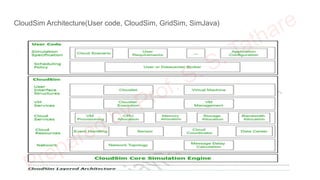 CloudSim Architecture(User code, CloudSim, GridSim, SimJava)
 