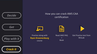 How you can crack AWS CAA
certification
Practice along with
Ryan Kroonenburg
course
Crack it
Read AWS FAQ
+
Book
Get Practice test from
WizLab
 