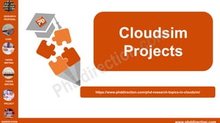 RESEARCH
PROPOSAL
CODE
PAPER
WRITING
THESIS
WRITING
PROJECT
DISSERTATION
Cloudsim
Projects
https://www.phddirection.com/phd-research-topics-in-cloudsim/
 