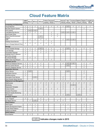 ChinaNetCloud – Clouds in China30
Cloud Feature Matrix
Cloud Feature Matrix
 