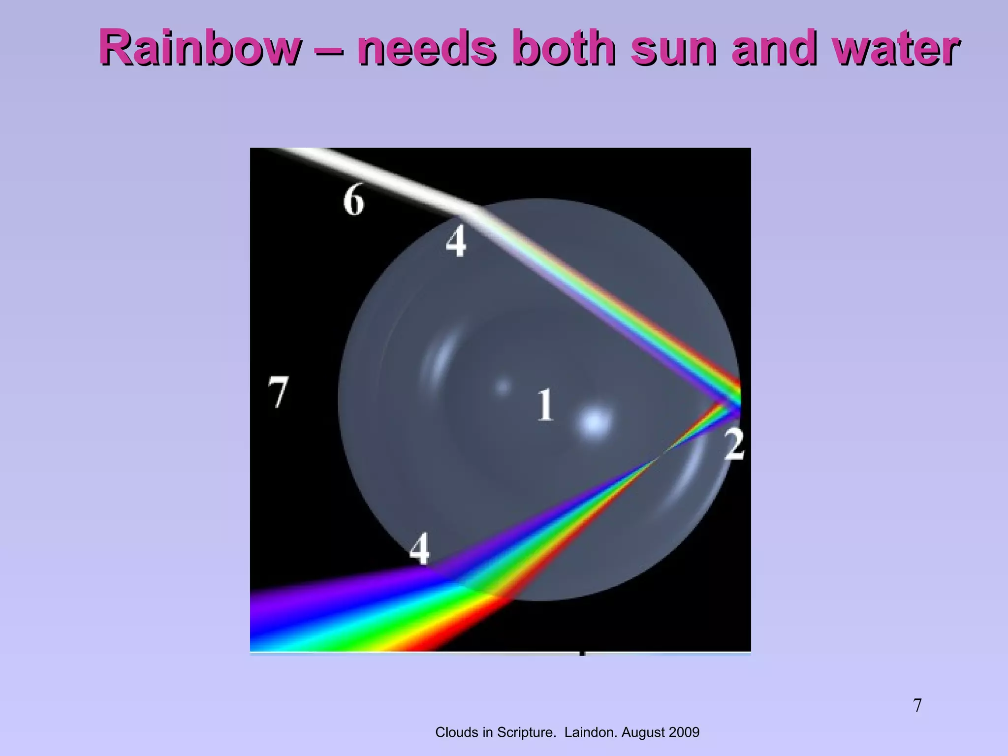 Clouds In Scripture PPT