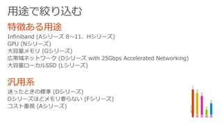 用途で絞り込む
 