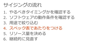 1. やるべきタイミングかを確認する
2. ソフトウェアの動作条件を確認する
3. 用途で絞り込む
4. スペック表であたりをつける
5. リソース量を決める
6. 継続的に見直す
 