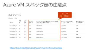 Azure VM スペック表の注意点
https://docs.microsoft.com/ja-jp/azure/virtual-machines/linux/sizes
 