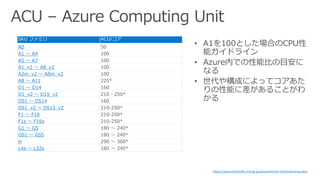 https://docs.microsoft.com/ja-jp/azure/virtual-machines/linux/acu
SKU ファミリ ACU/コア
A0 50
A1 ～ A4 100
A5 ～ A7 100
A1_v2 ～ A8_v2 100
A2m_v2 ～ A8m_v2 100
A8 ～ A11 225*
D1 ～ D14 160
D1_v2 ～ D15_v2 210 - 250*
DS1 ～ DS14 160
DS1_v2 ～ DS15_v2 210-250*
F1 ～ F16 210-250*
F1s ～ F16s 210-250*
G1 ～ G5 180 ～ 240*
GS1 ～ GS5 180 ～ 240*
H 290 ～ 300*
L4s ～ L32s 180 ～ 240*
 