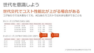 世代を意識しよう
INSTANCE CORES RAM DISK SIZES PRICE PRICE/CORE ACU PRICE/ACU
D1 13.50 GiB 50 GB 11.22 11.22 160 0.070
D2 27.00 GiB 100 GB 22.55 11.28 320 0.070
D3 414.00 GiB 200 GB 45.09 11.27 640 0.070
D4 828.00 GiB 400 GB 90.07 11.26 1280 0.070
INSTANCE CORES RAM DISK SIZES PRICE PRICE/CORE ACU PRICE/ACU
D1 v2 13.50 GiB 50 GB 10.41 10.41 210 0.050
D2 v2 27.00 GiB 100 GB 20.91 10.46 420 0.050
D3 v2 414.00 GiB 200 GB 41.72 10.43 840 0.050
D4 v2 828.00 GiB 400 GB 83.44 10.43 1680 0.050
 