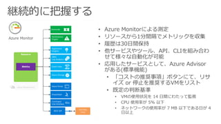 継続的に把握する
• VMの使用状況を 14 日間にわたって監視
• CPU 使用率が 5% 以下
• ネットワークの使用率が 7 MB 以下である日が 4
日以上
 