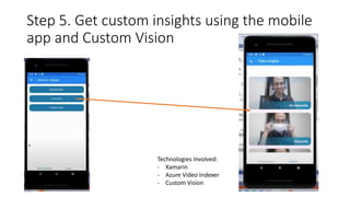 Technologies Involved:
- Xamarin
- Azure Video Indexer
- Custom Vision
Step 5. Get custom insights using the mobile
app and Custom Vision
 