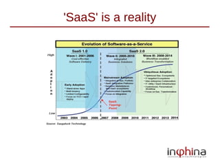 'SaaS' is a reality
 