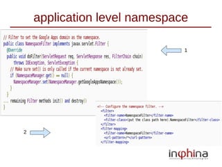 application level namespace

                              1




2
 