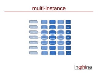 multi-instance
 
