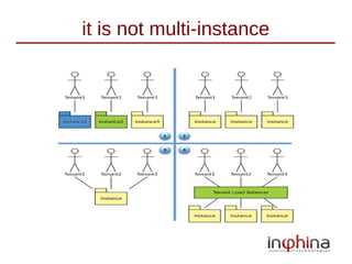 it is not multi-instance
 
