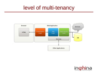 level of multi-tenancy
 