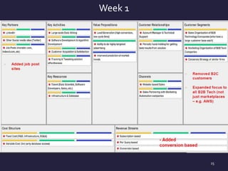 25
Week 1
 