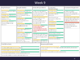 33
Week 9
 