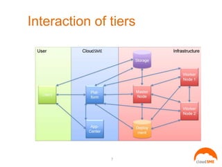 Interaction of tiers
7
 