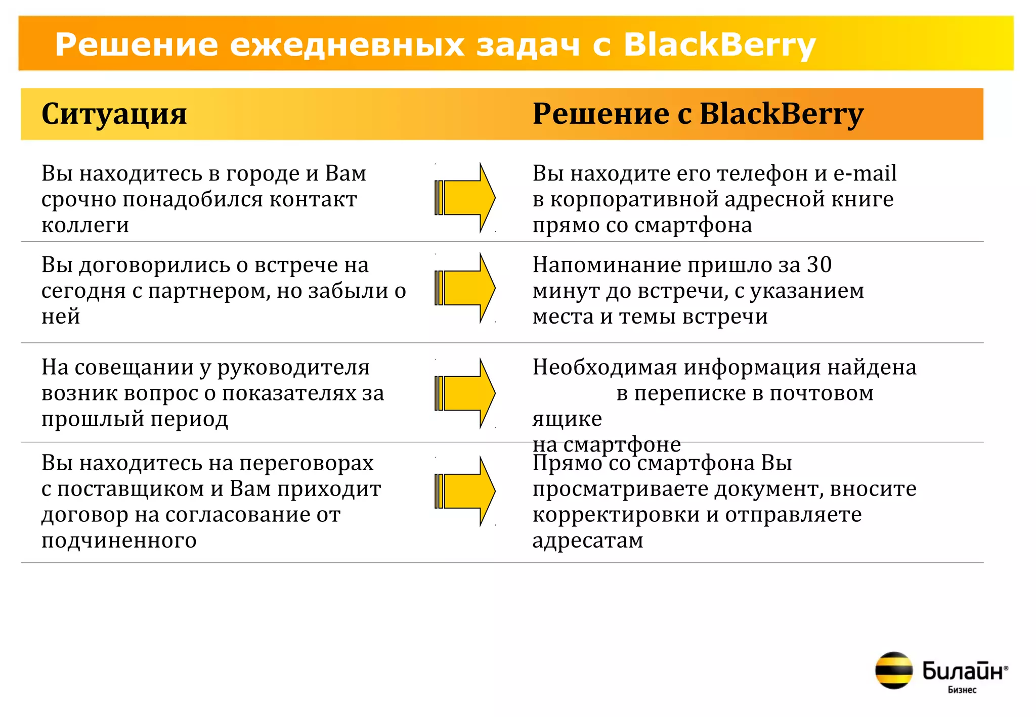 Решение ежедневных задач с BlackBerry

Ситуация                           Решение с BlackBerry
Вы находитесь в городе и Вам       Вы находите его телефон и e-mail
срочно понадобился контакт         в корпоративной адресной книге
коллеги                            прямо со смартфона
Вы договорились о встрече на       Напоминание пришло за 30
сегодня с партнером, но забыли о   минут до встречи, с указанием
ней                                места и темы встречи

На совещании у руководителя        Необходимая информация найдена
возник вопрос о показателях за            в переписке в почтовом
прошлый период                     ящике
                                   на смартфоне
Вы находитесь на переговорах       Прямо со смартфона Вы
с поставщиком и Вам приходит       просматриваете документ, вносите
договор на согласование от         корректировки и отправляете
подчиненного                       адресатам
 