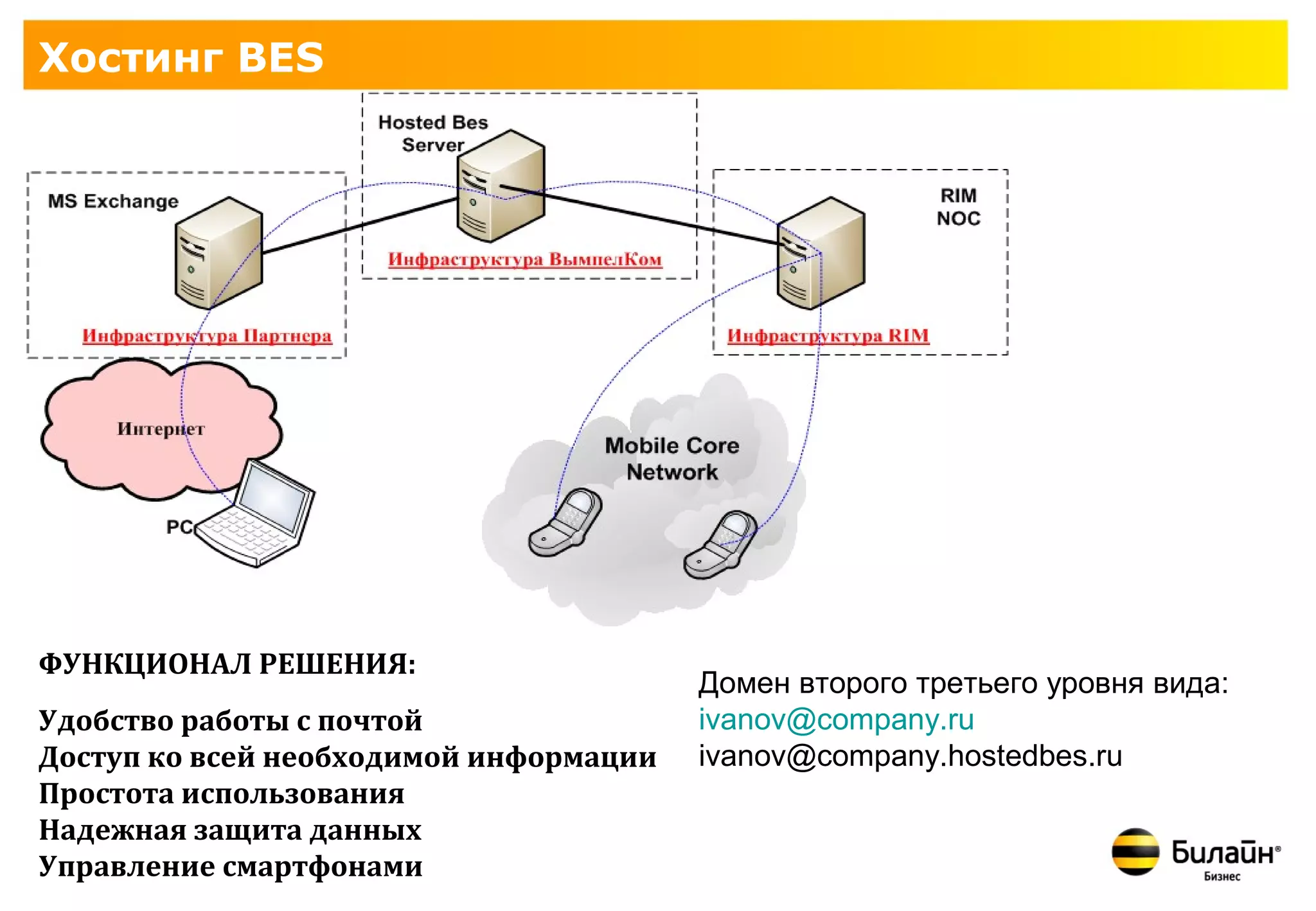 Хостинг BES




ФУНКЦИОНАЛ РЕШЕНИЯ:
                                        Домен второго третьего уровня вида:
Удобство работы с почтой                ivanov@company.ru
Доступ ко всей необходимой информации   ivanov@company.hostedbes.ru
Простота использования
Надежная защита данных
Управление смартфонами
 