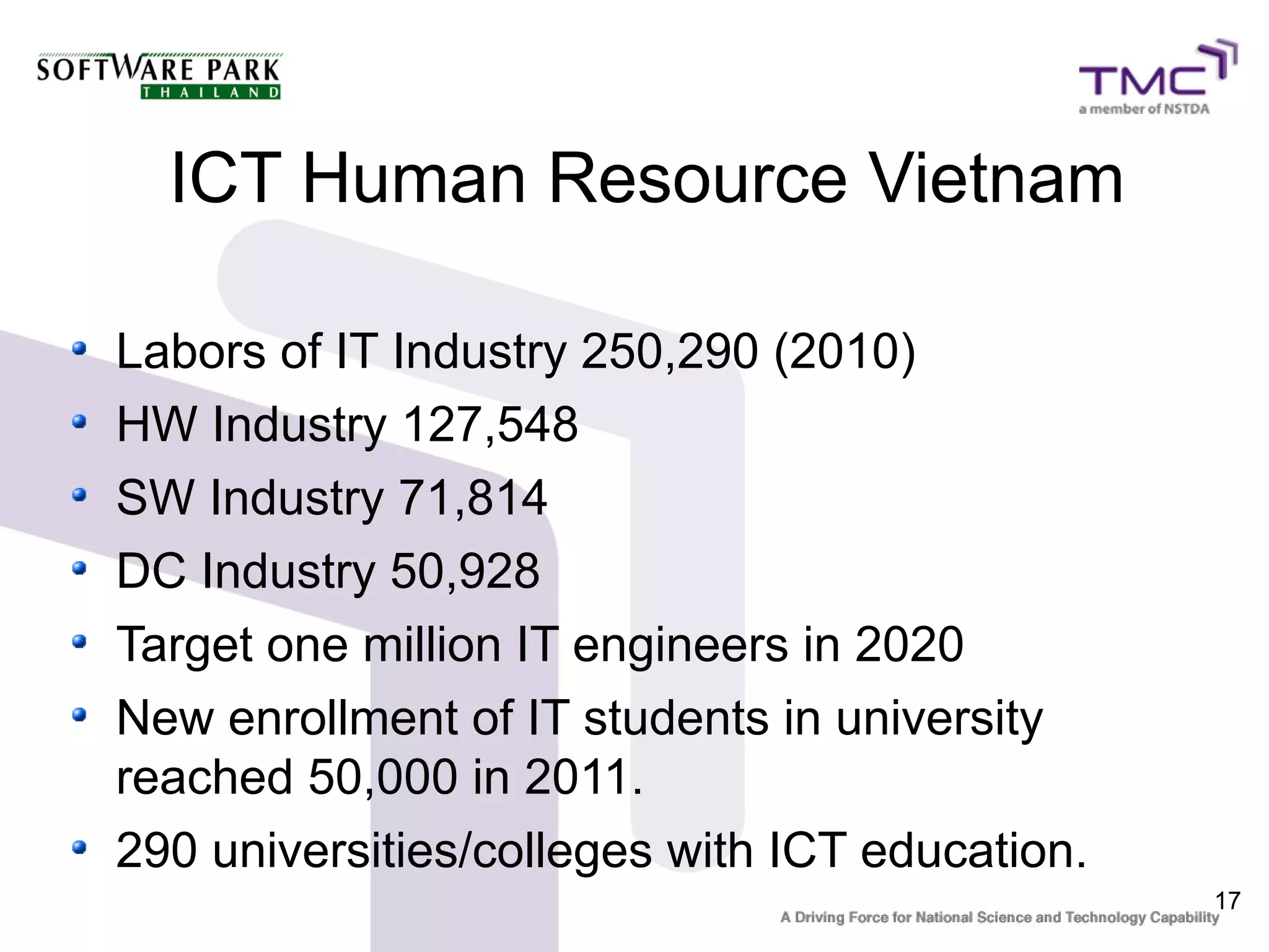 ICT Human Resource Vietnam

Labors of IT Industry 250,290 (2010)
HW Industry 127,548
SW Industry 71,814
DC Industry 50,928
Target one million IT engineers in 2020
New enrollment of IT students in university
reached 50,000 in 2011.
290 universities/colleges with ICT education.
                                                17
 