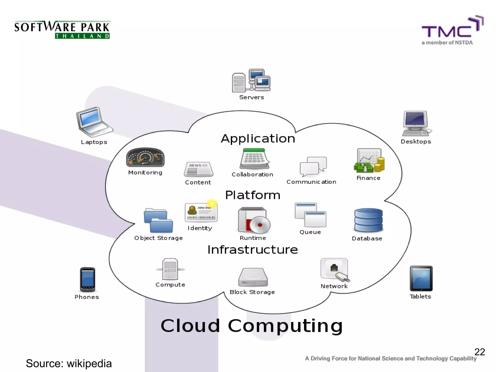 22
Source: wikipedia
 