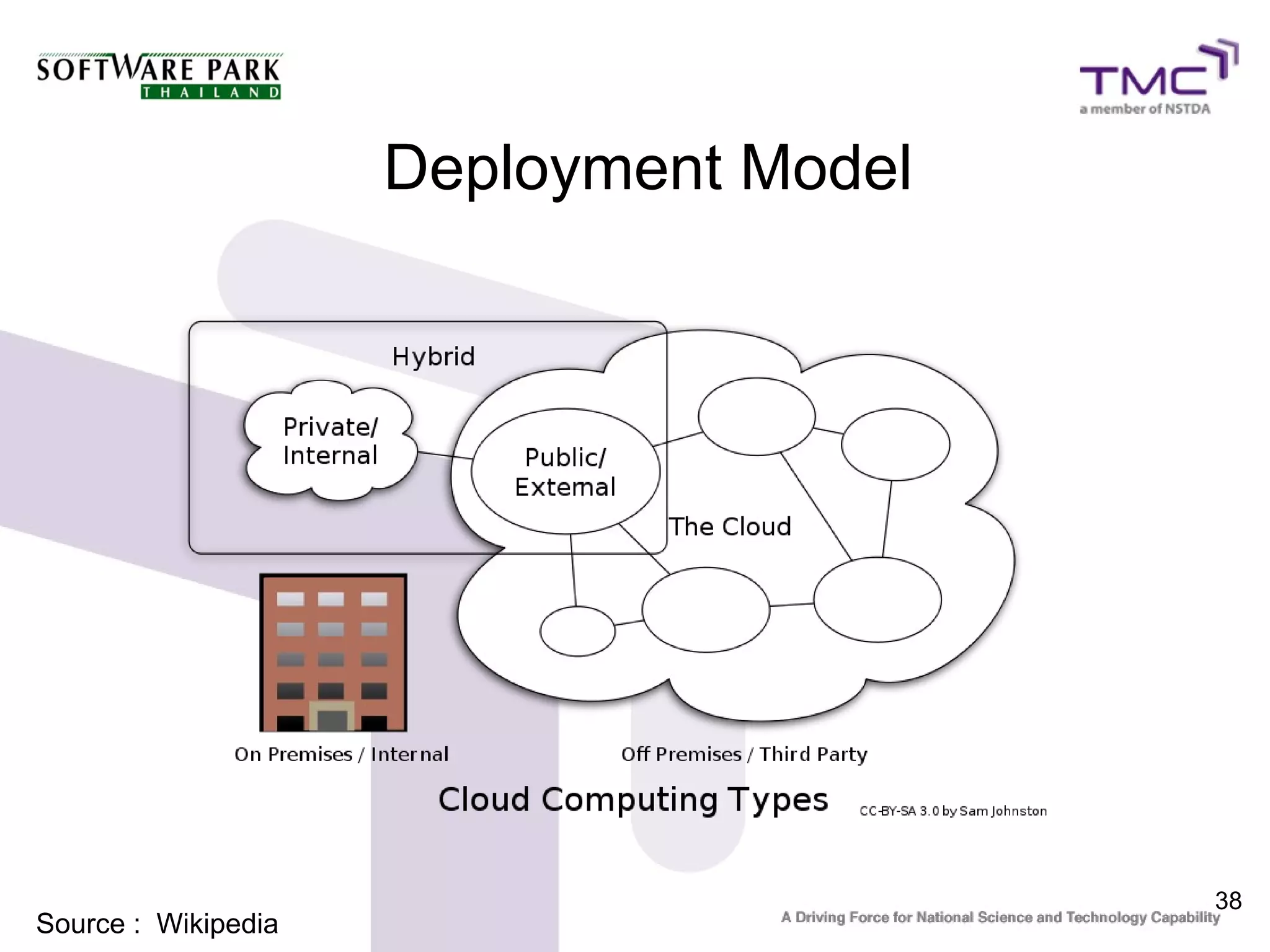 Deployment Model




                                        38
Source : Wikipedia
 