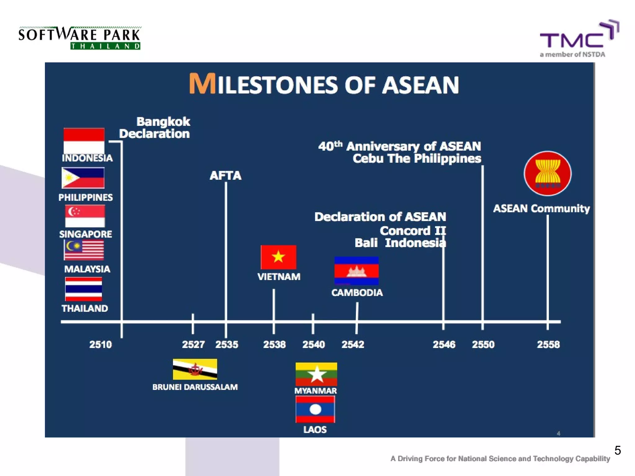 ASEAN




        5
 