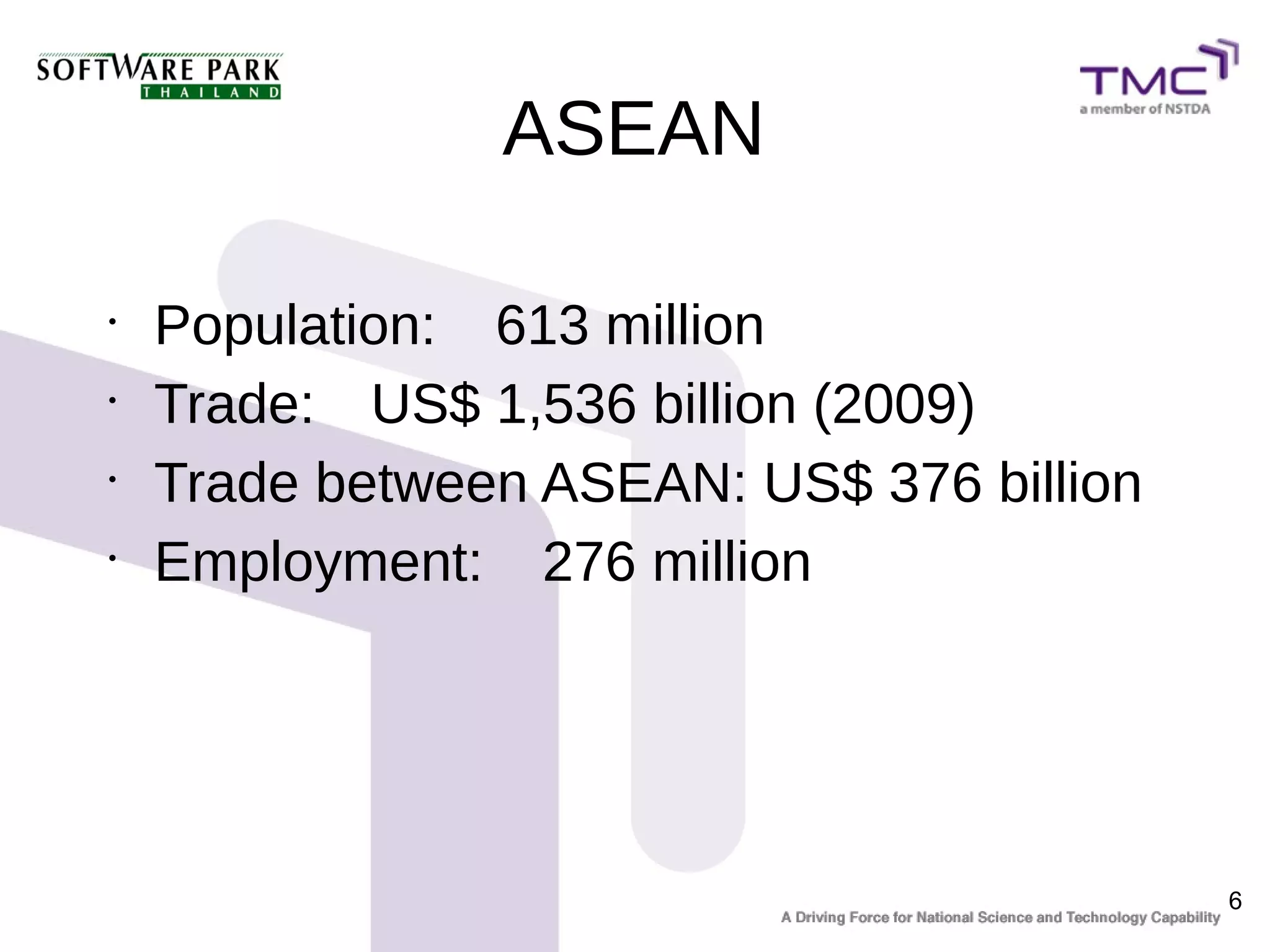 ASEAN

•
    Population: 613 million
•
    Trade: US$ 1,536 billion (2009)
•
    Trade between ASEAN: US$ 376 billion
•
    Employment: 276 million




                                           6
 