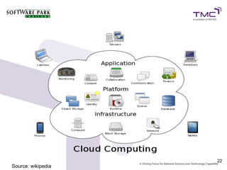 22
Source: wikipedia
 
