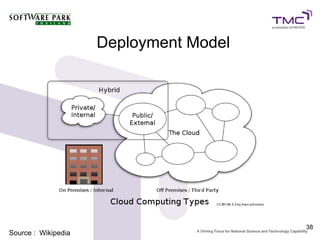 Deployment Model




                                        38
Source : Wikipedia
 