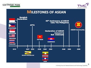ASEAN




        5
 