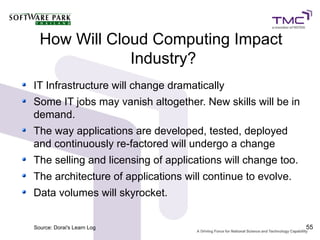 How Will Cloud Computing Impact
              Industry?
IT Infrastructure will change dramatically
Some IT jobs may vanish altogether. New skills will be in
demand.
The way applications are developed, tested, deployed
and continuously re-factored will undergo a change
The selling and licensing of applications will change too.
The architecture of applications will continue to evolve.
Data volumes will skyrocket.


Source: Dorai's Learn Log                                    55
 