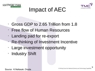 Impact of AEC

   •
       Gross GDP to 2.65 Trillion from 1.8
   •
       Free flow of Human Resources
   •
       Landing pad for re-export
   •
       Re-thinking of Investment Incentive
   •
       Large investment opportunity
   •
       Industry Shift


                                             9
Source: K.Nattasak, Oracle
 